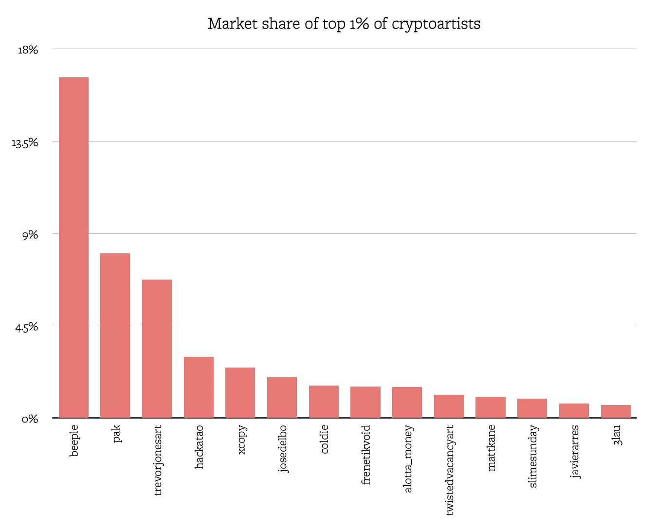 The Skeptics Introduction To Cryptoart And Nfts For Digital Artists And Designers Justin Cone